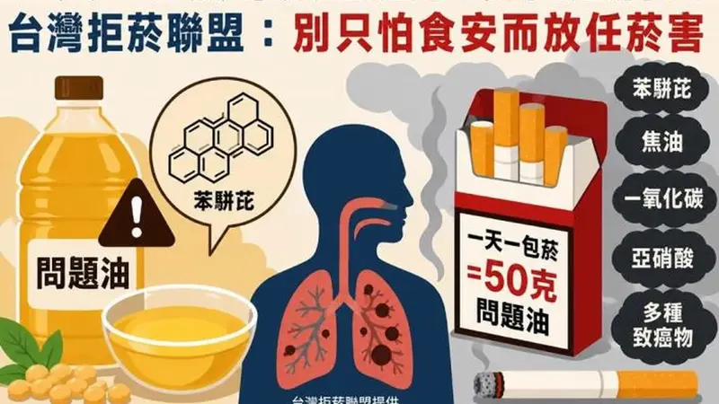 吸入毒素危害更勝食安危機？專家警示PM2.5不僅傷肺更會破壞腎臟