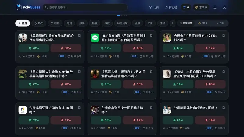 PolyGuess 首頁精選預測市場,台灣免費預測遊戲之一