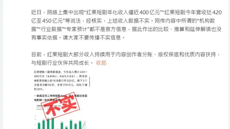 紅果短劇遭傳年賺2千億？官方急發聲明駁斥不實訊息