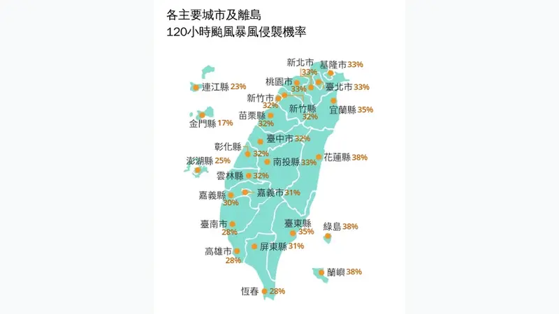 薔薔颱風「開眼」結構紮實，朝琉球前進！路徑恐近台灣（颱風侵襲機率圖）