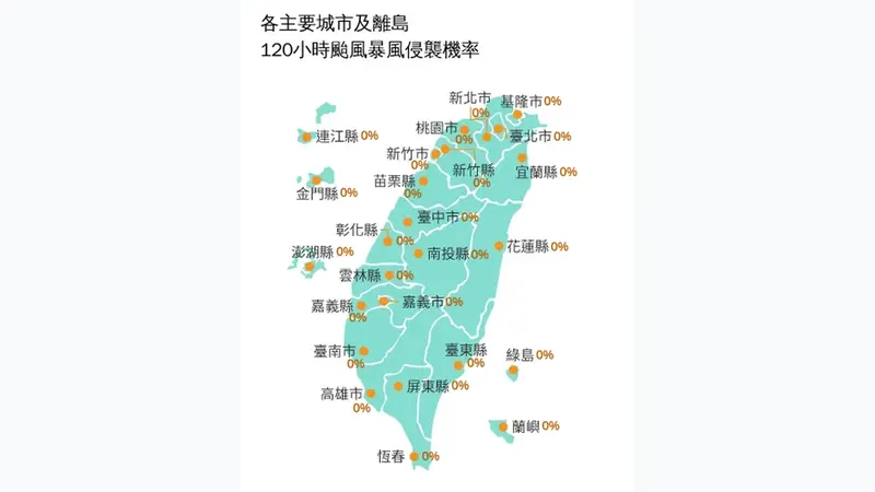 中南部雨勢強勁因西南風增強，浙江短短不到五十天三度遭颱風登陸（颱風侵襲機率圖）