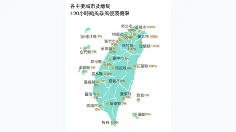 烤雞老闆賭贏再加碼！颱風假沒放的縣市，每處都送100隻共1900份（颱風侵襲機率圖）
