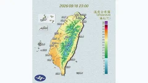 今日全台多雲到晴高溫上看36度，週末迎風面局部有雨（溫度分布圖）